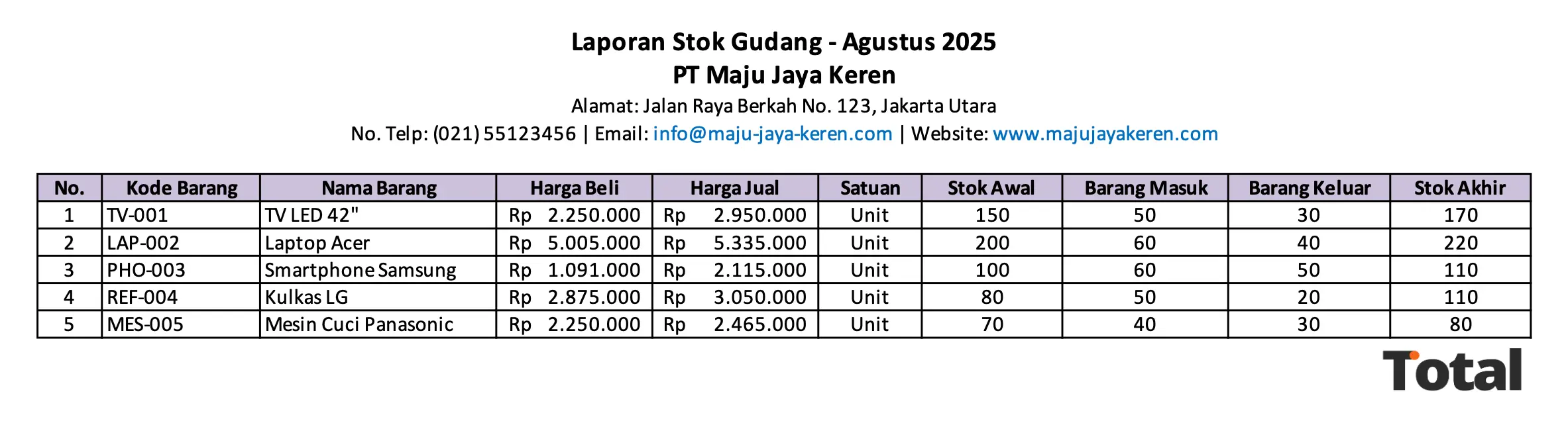 contoh laporan stok barang gudang
