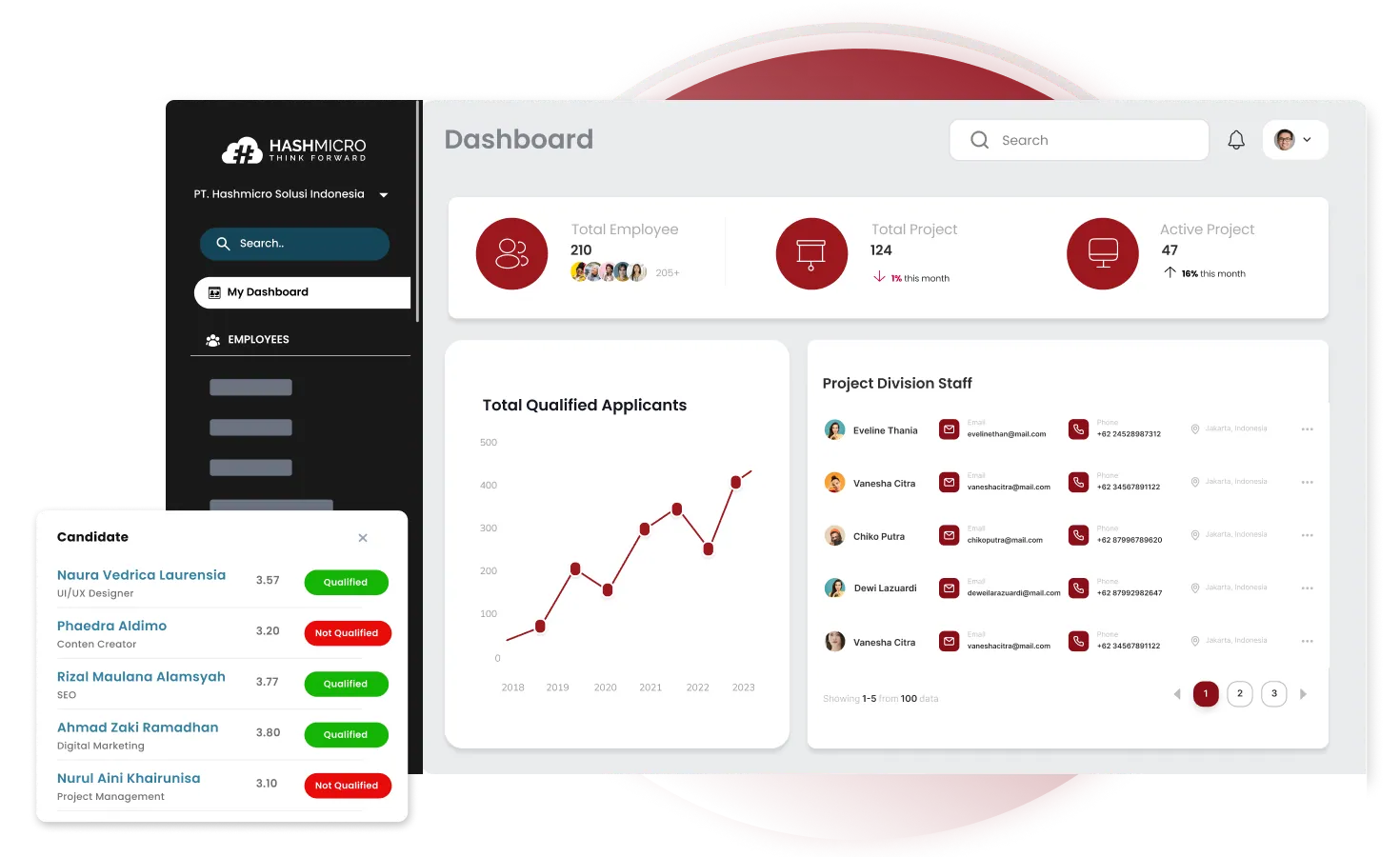 dashboard hashmicro hrm