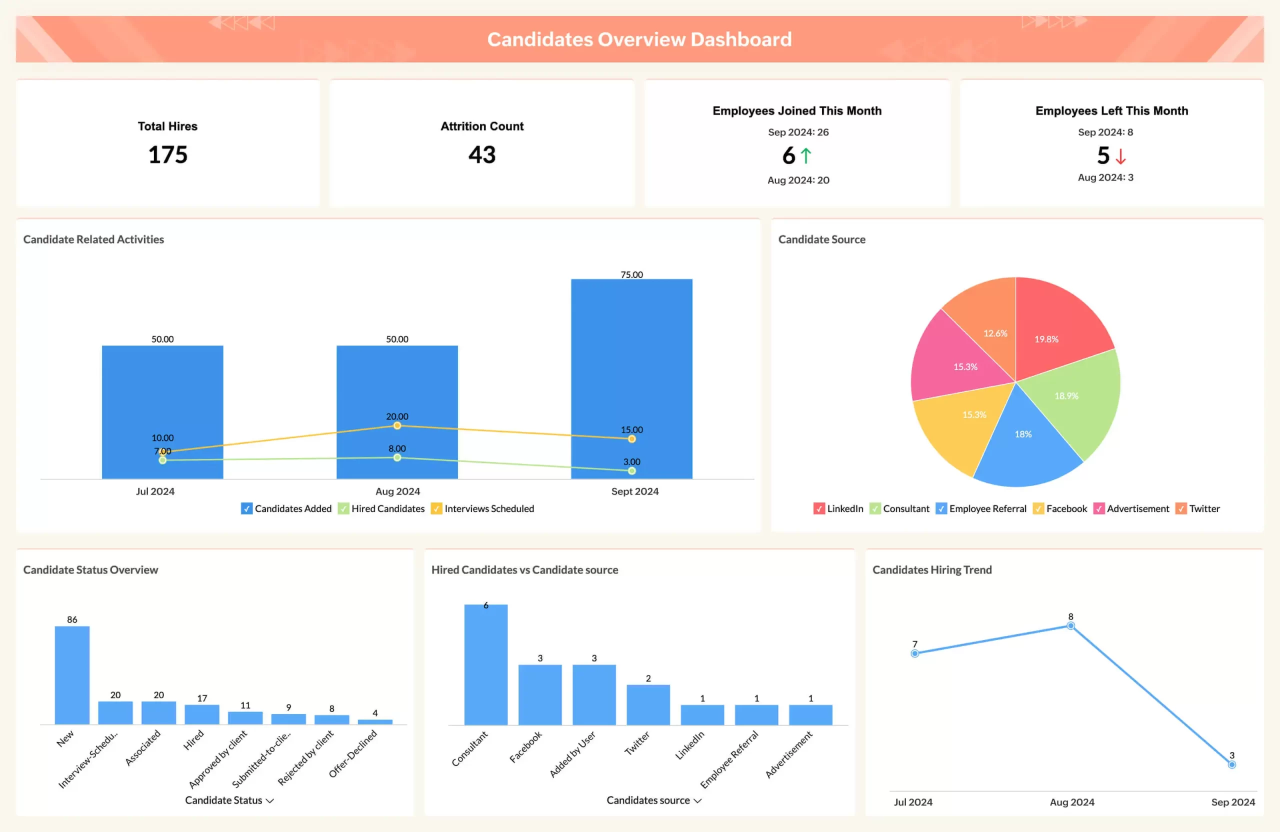 dashboard zoho hr