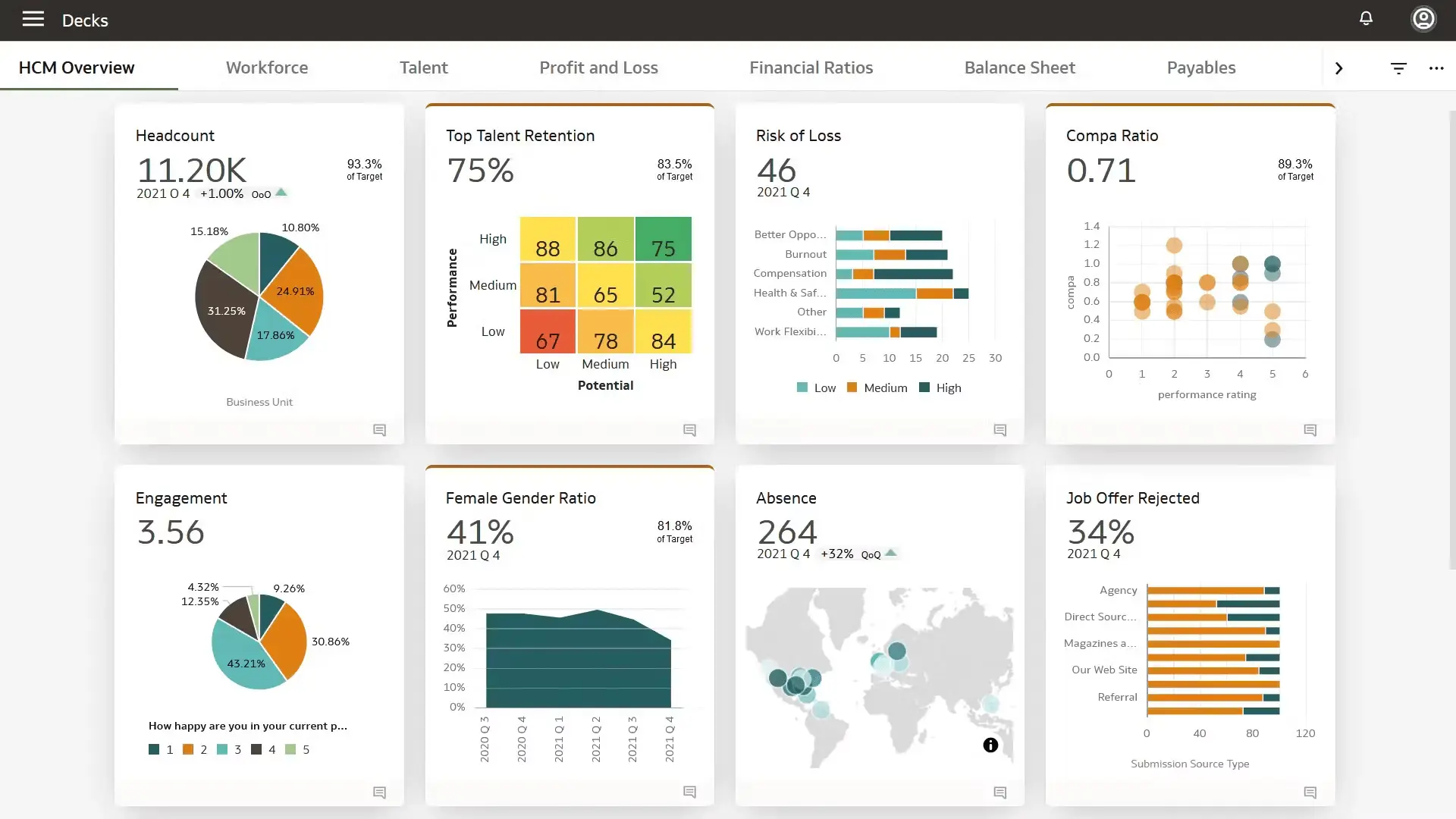 oracle dashboard