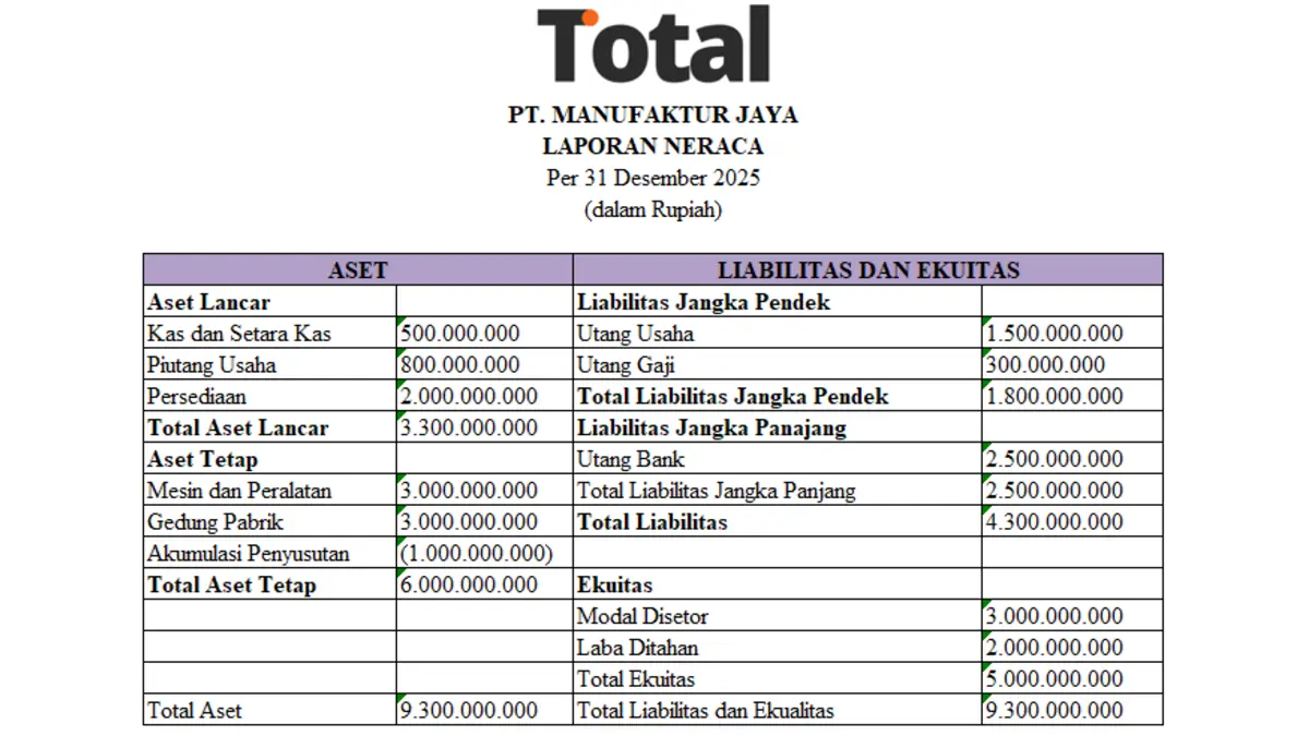 Contoh Laporan Neraca Perusahaan Manufaktur