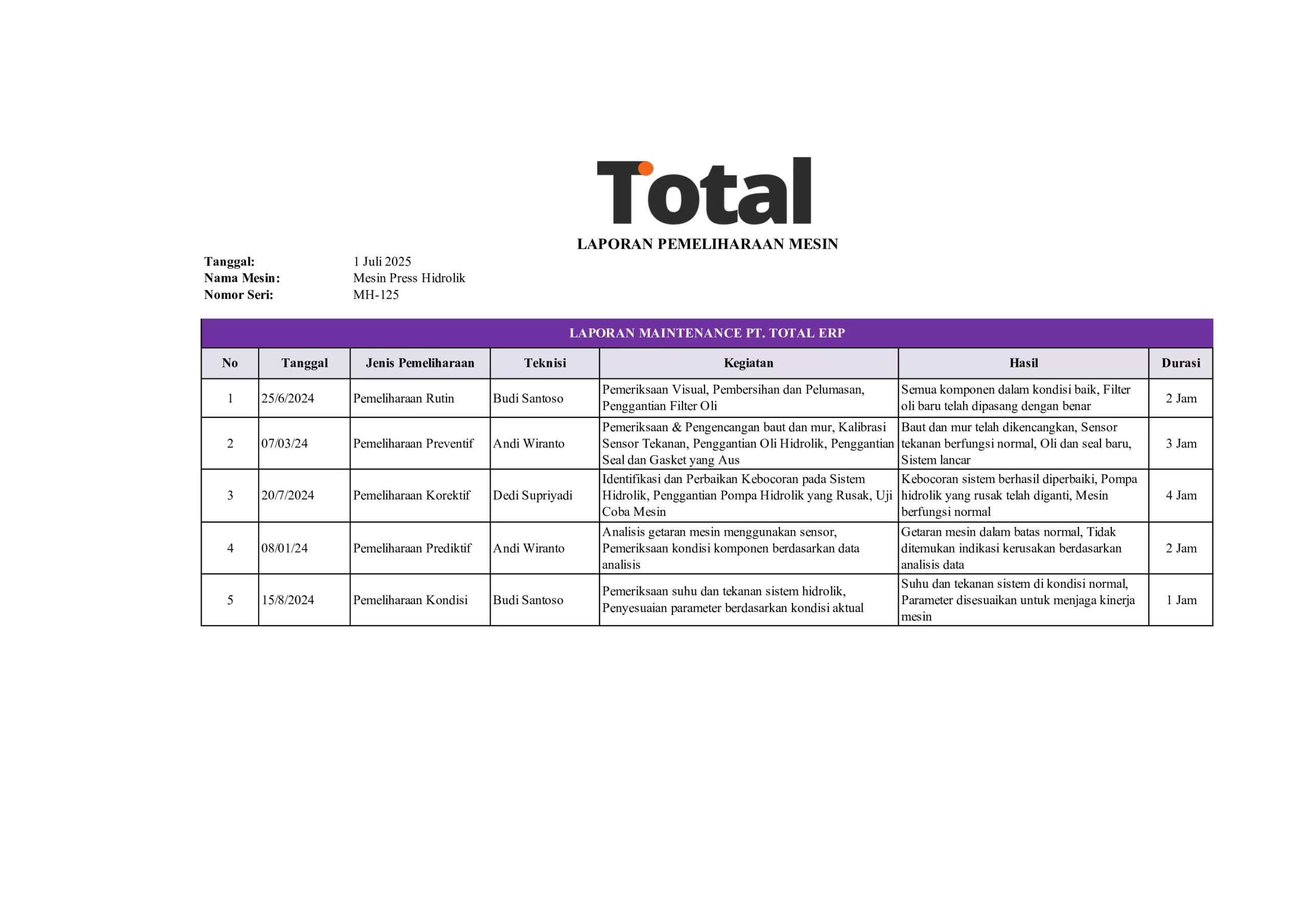 contoh laporan maintenance mesin