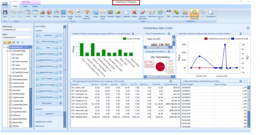 SAP Business One