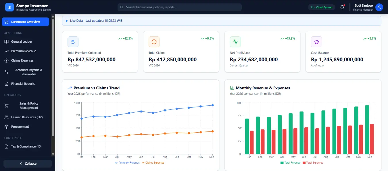 Software akuntansi - Total