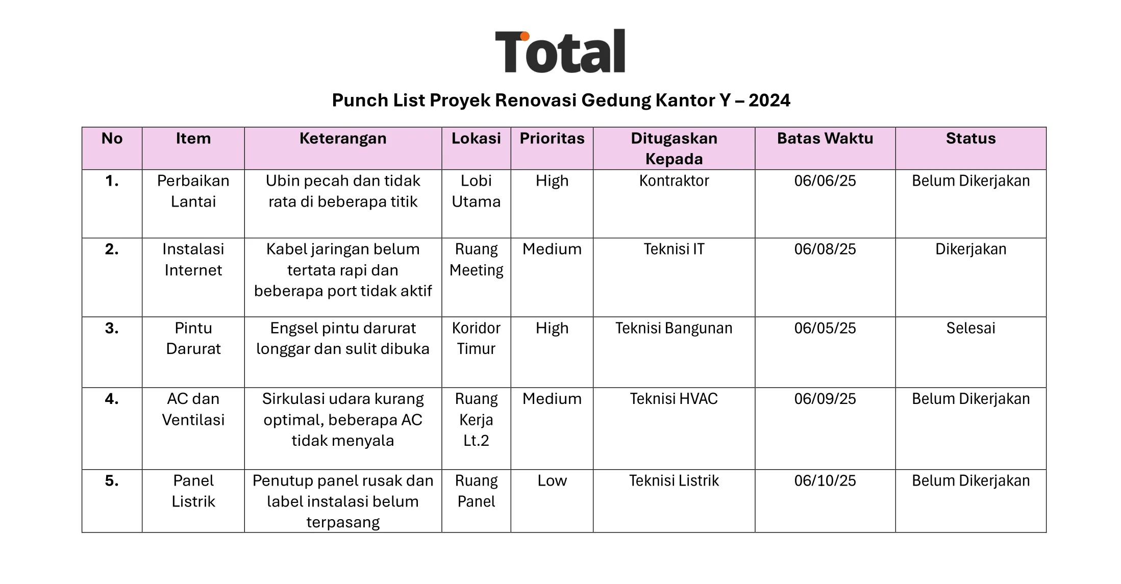 contoh punch list