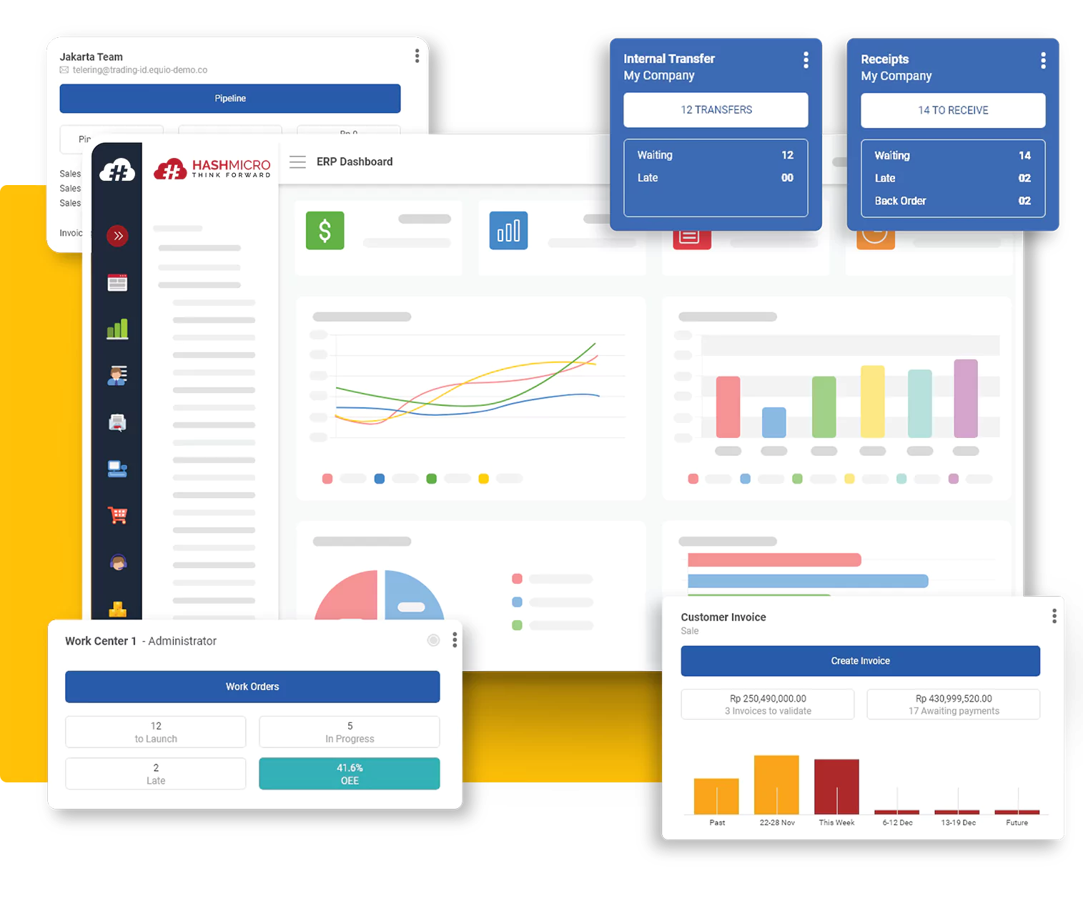 dashboard erp hashmicro