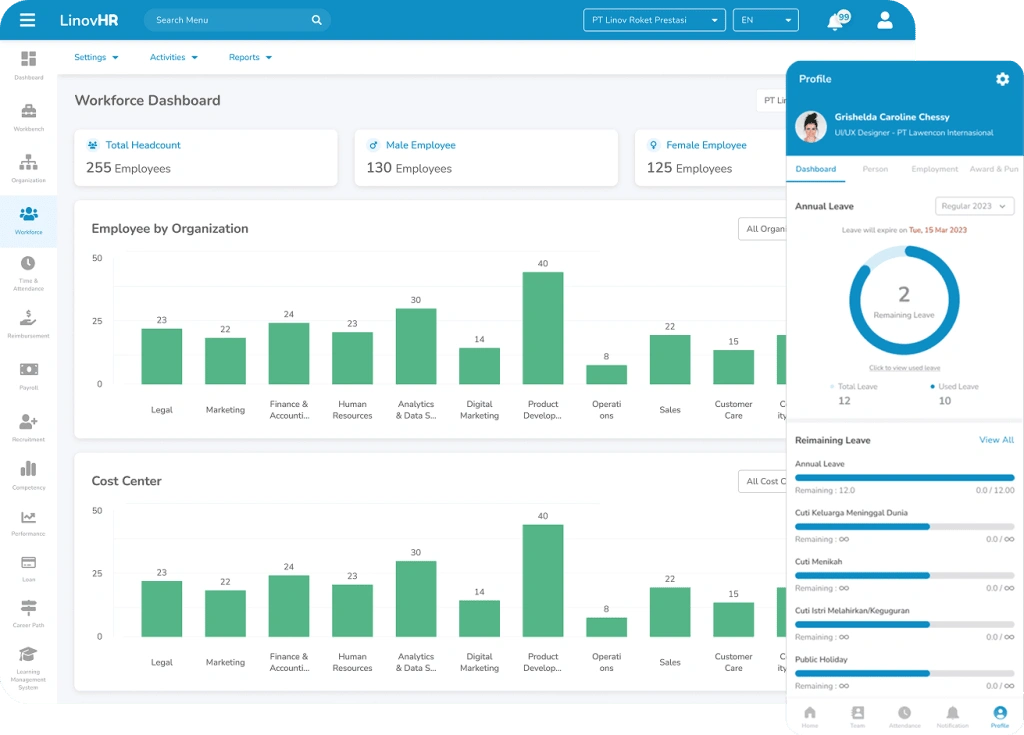 dashboard linov HR