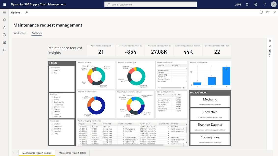 microsoft dynamic 365 vms