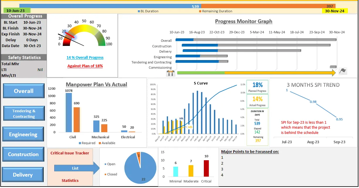 project management contoh