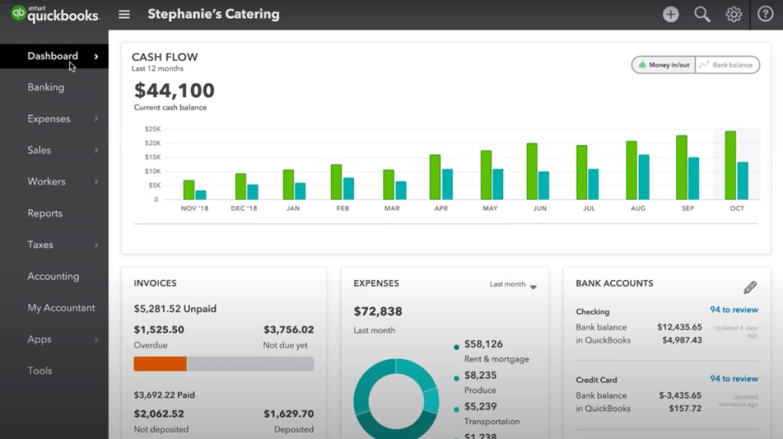dashboard quickbooks