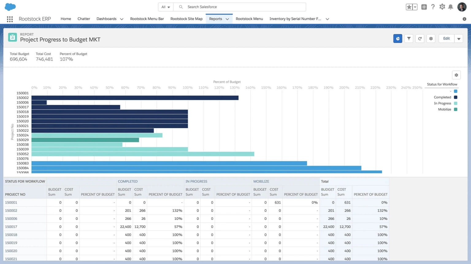 Rootstock Cloud MRP