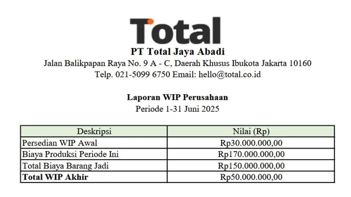 Laporan WIP Perusahaan