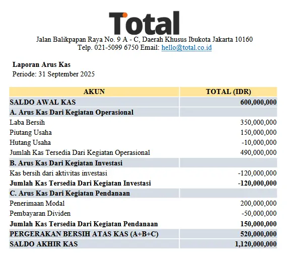 laporan arus kas