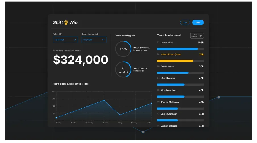 Shopify POS