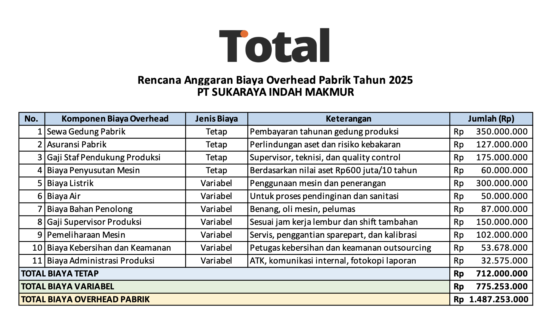 contoh biaya overhead pabrik