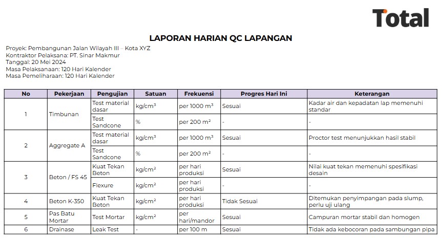 contoh laporan quality control proyek