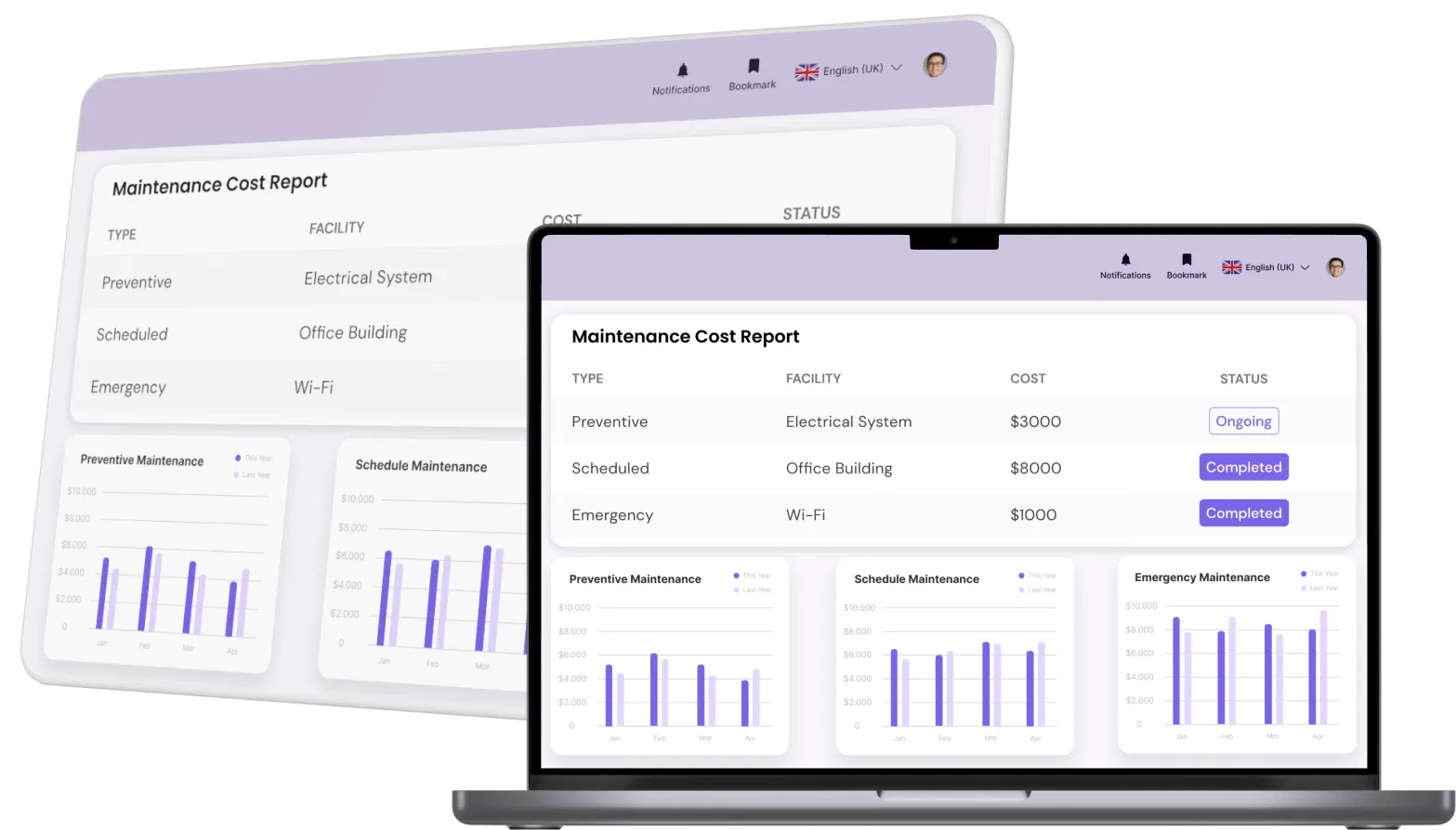 dashboard total fasilitas