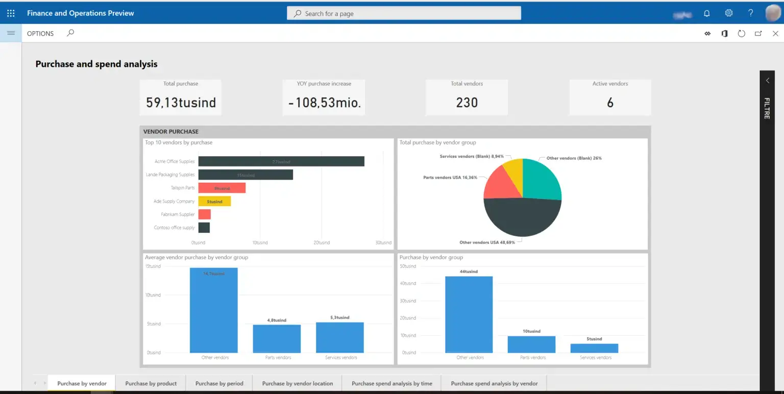 Microsoft Dynamic 365