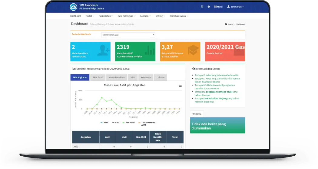 sistem manajemen sekolah siakad cloud