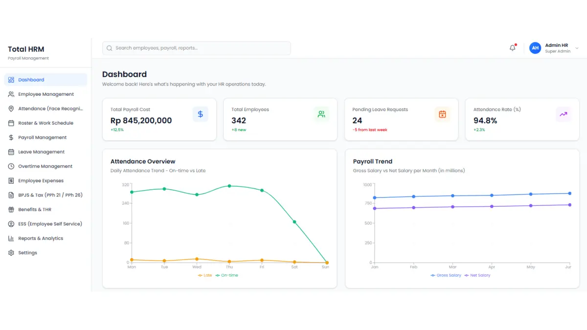 Aplikasi Gaji Karyawan - Total