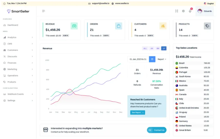 Aplikasi Integrasi Marketplace SmartSeller