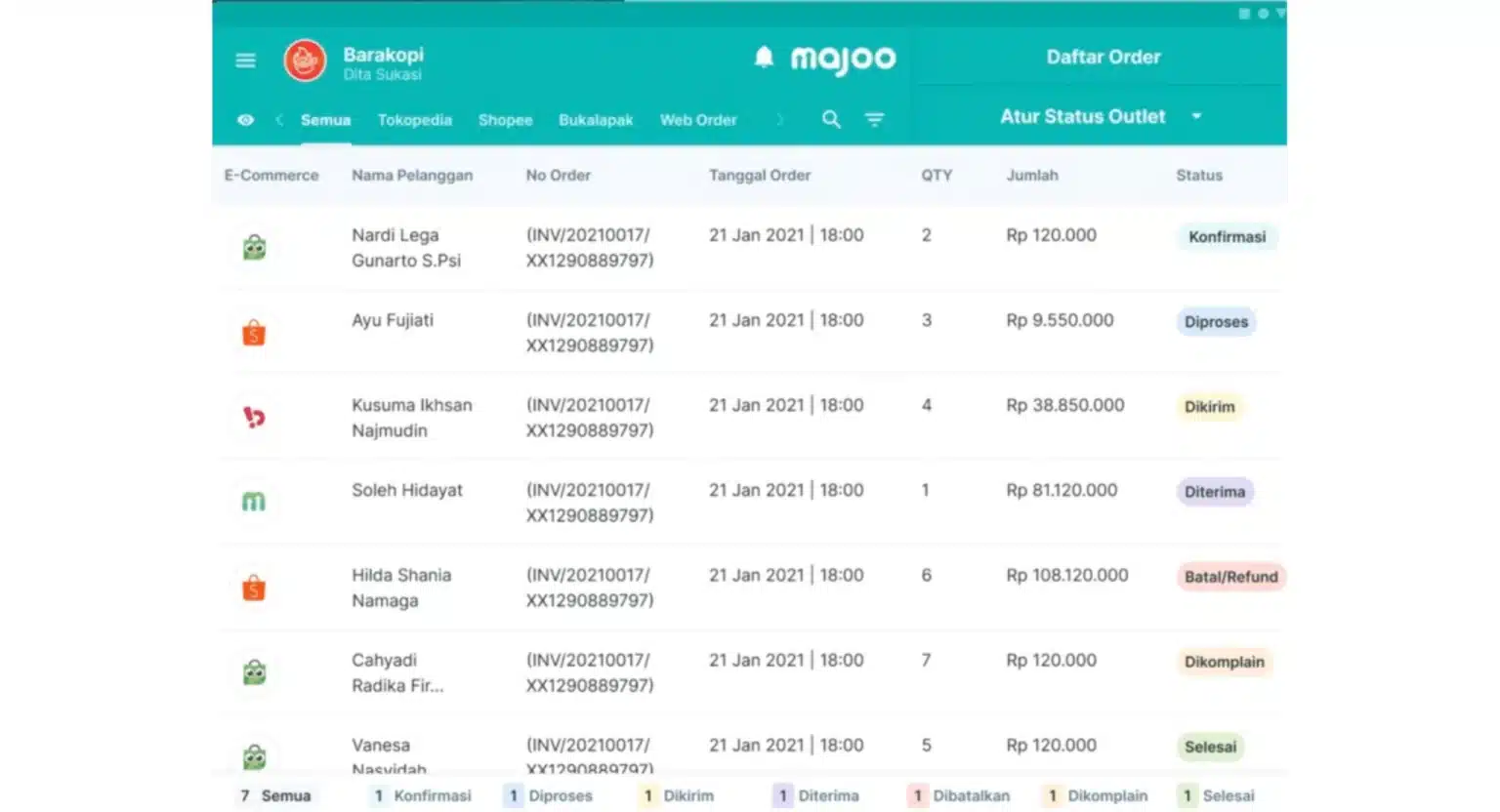 Aplikasi loyalty program Majoo