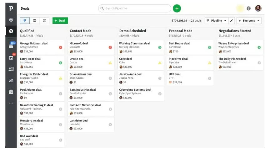 Pipedrive Lead Management Software