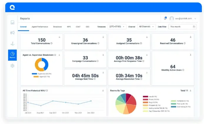 Qontak Lead Management Software