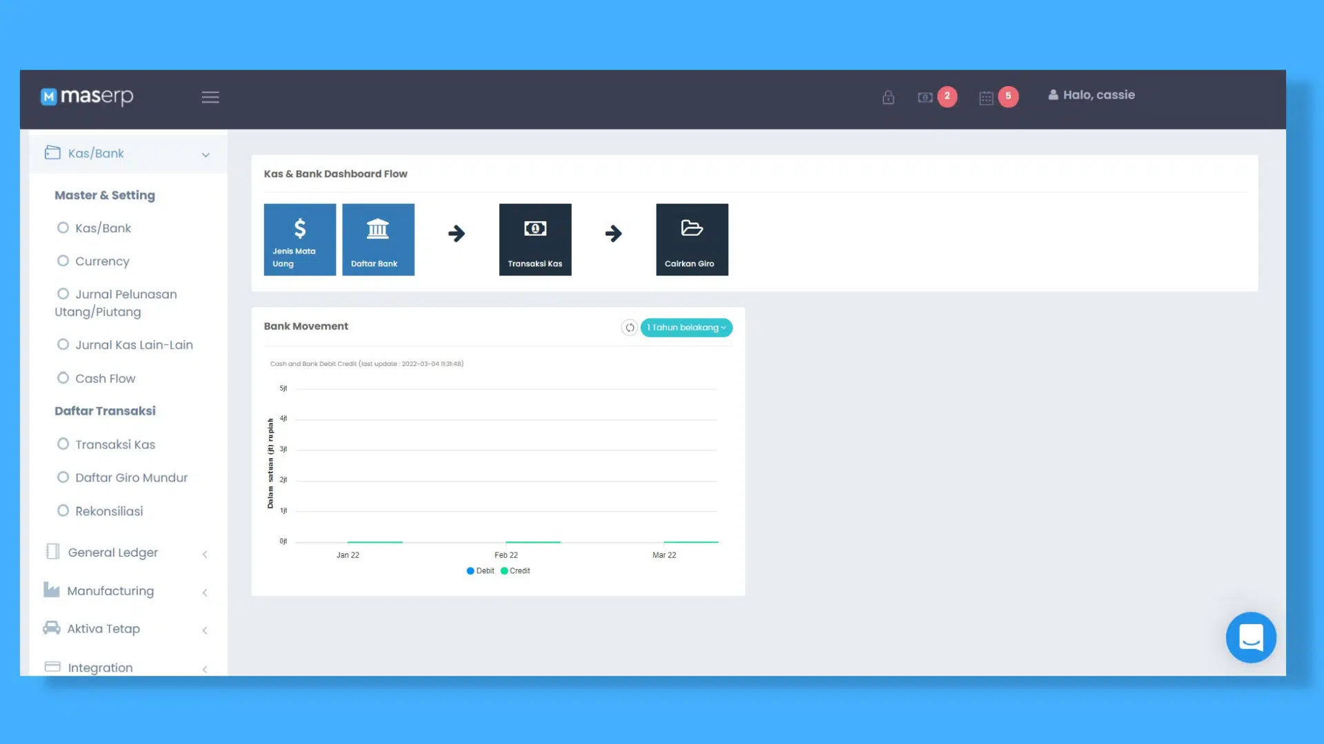 Software Akuntansi MASERP