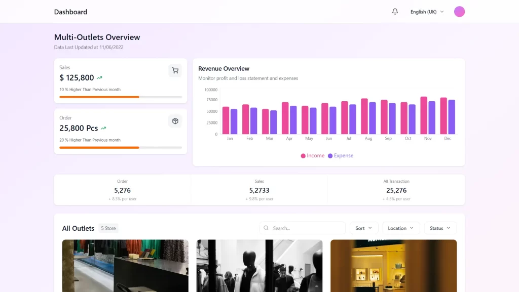 Software Retail ERP Total