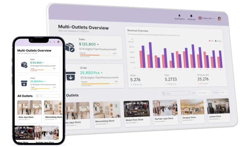 Software Retail ERP Total