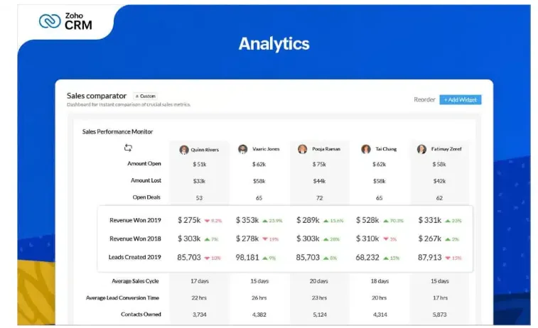 Zoho CRM Software