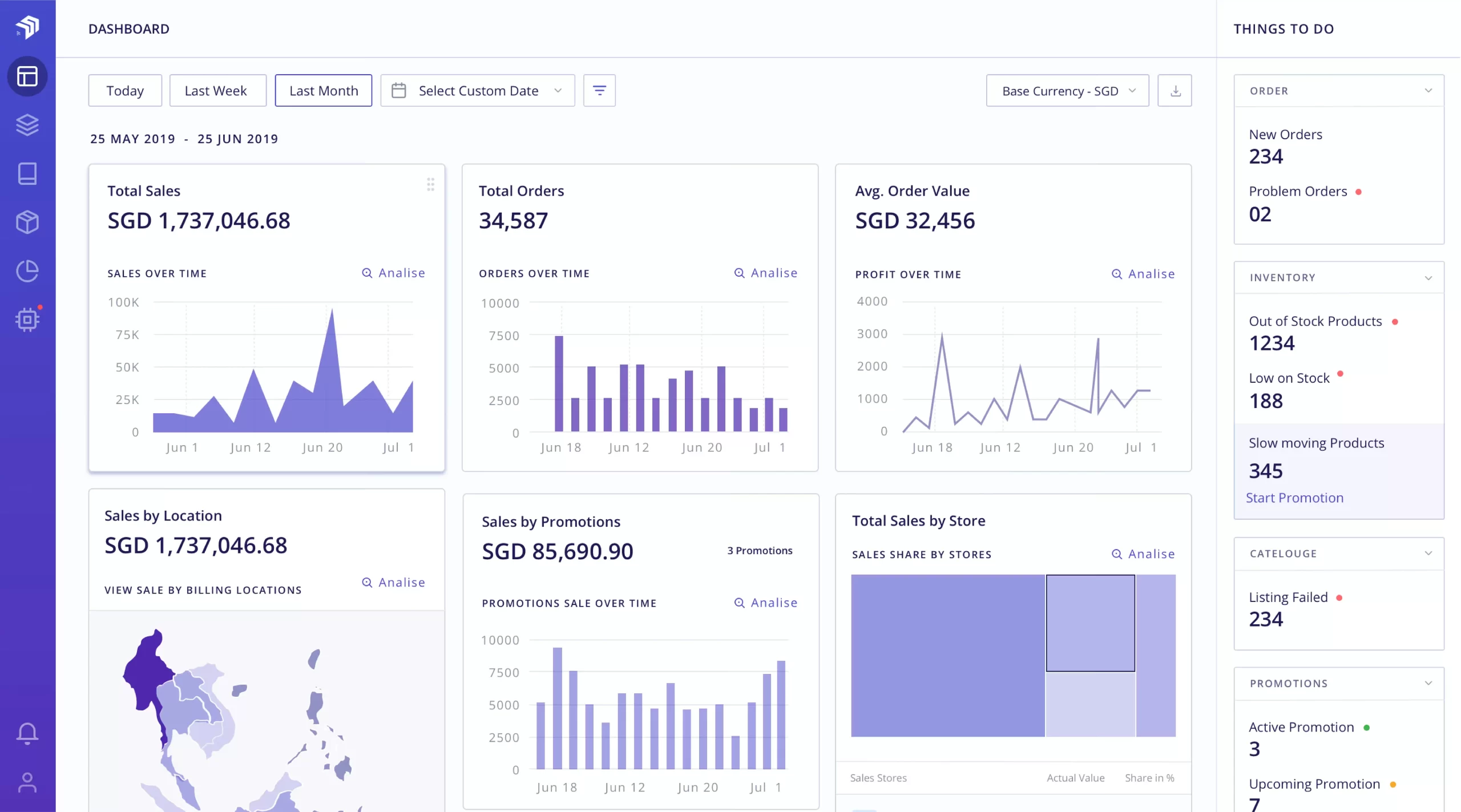 anchanto sales dashboard