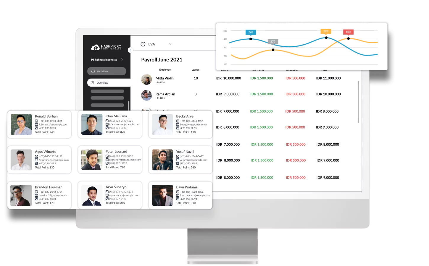 Aplikasi gaji karyawan - HashMicro