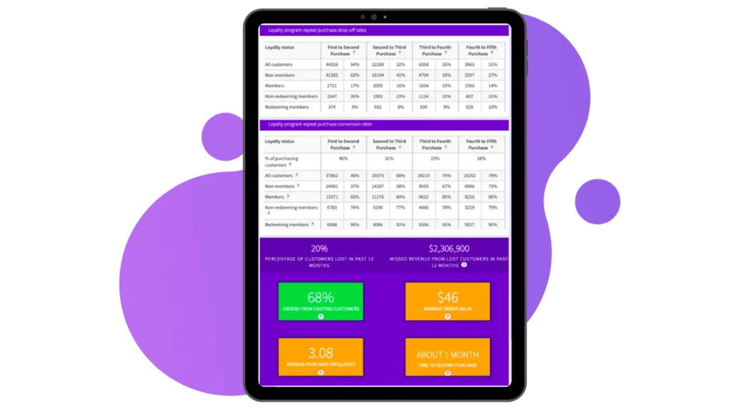 Aplikasi loyalty program - LoyaltyLion