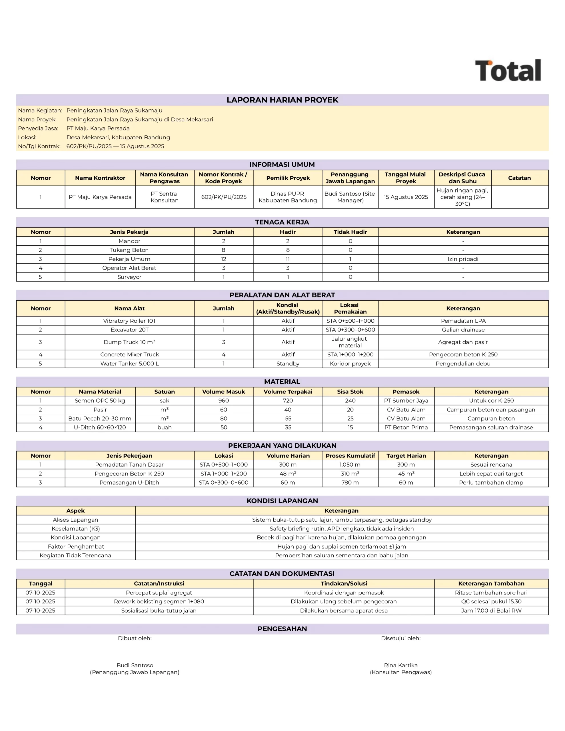 contoh laporan kerja proyek pembangunan jalan