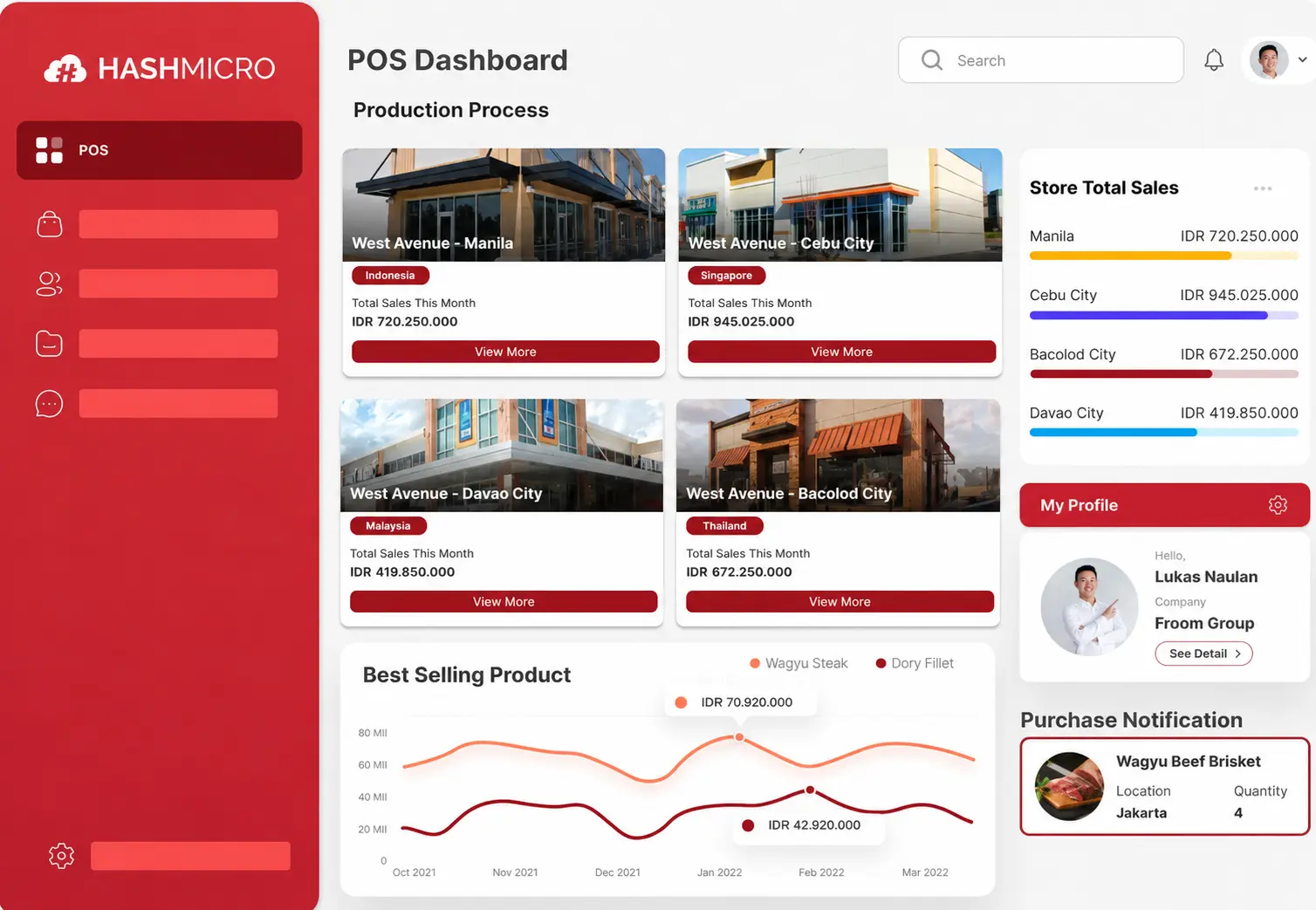 hashmicro pos dashboard