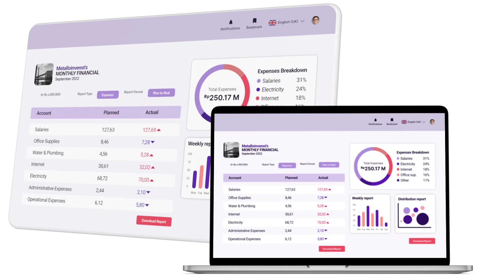 manufacture total dashboard