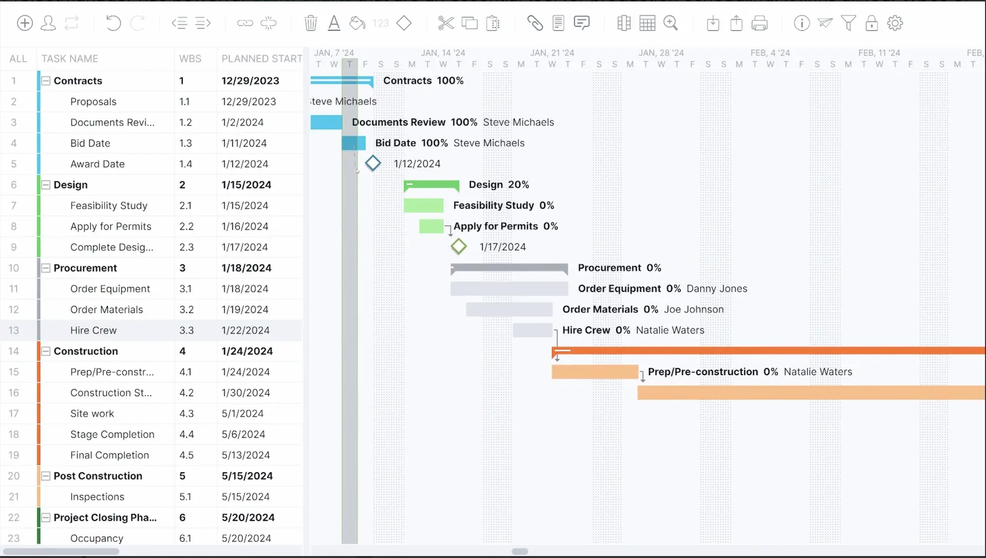 projectmanager-dashboard