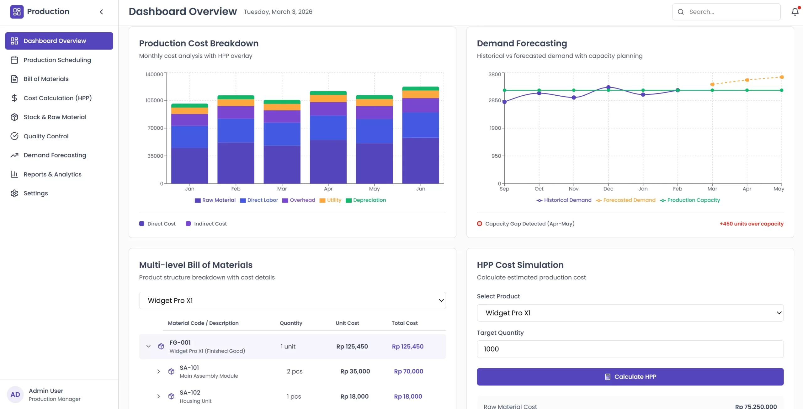 software production planning