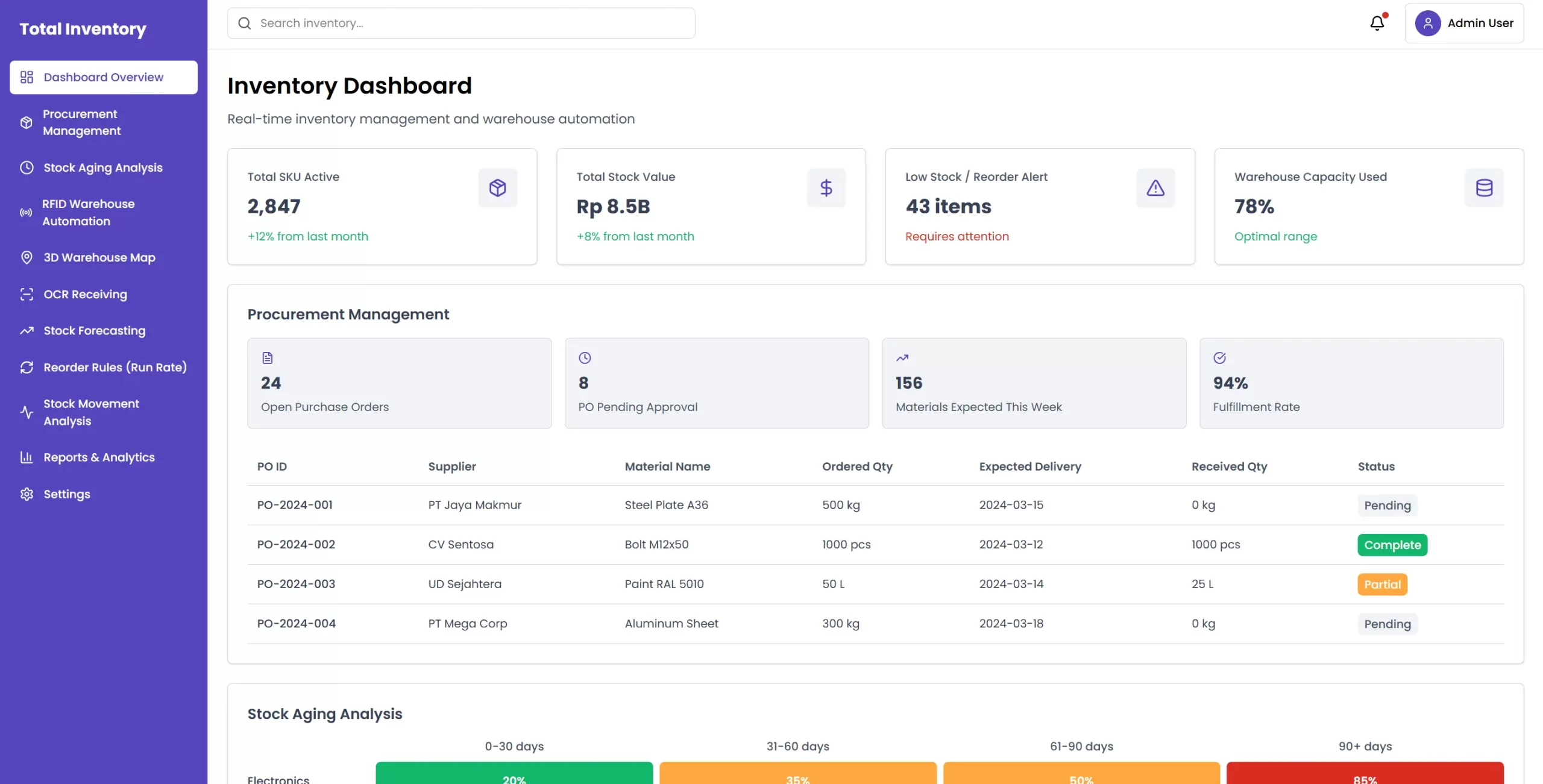 total sebagai alternatif zoho