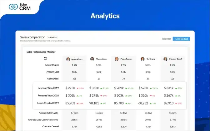 Zoho
