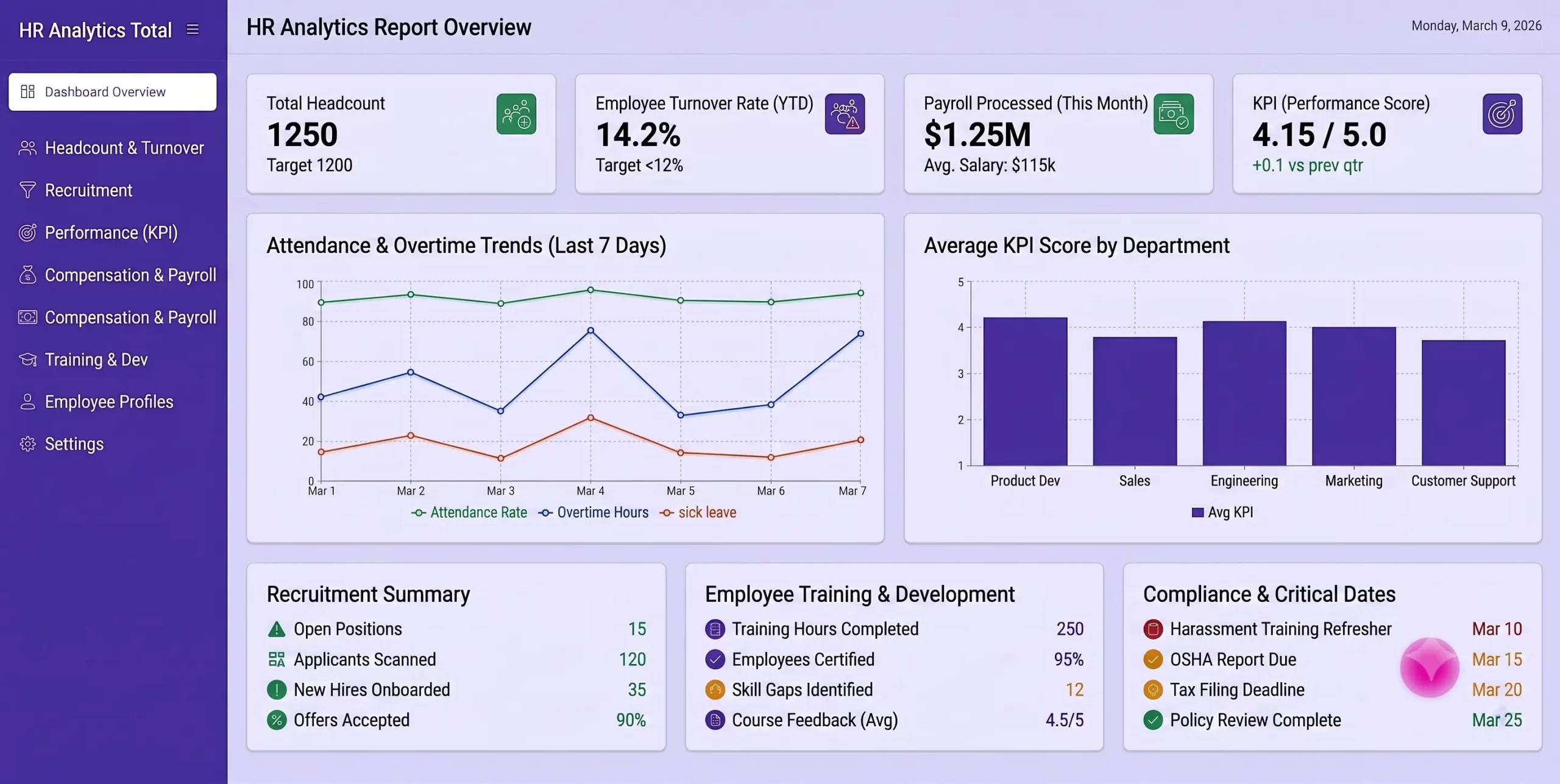 Contoh Dashboard Laporan Bulanan HRD