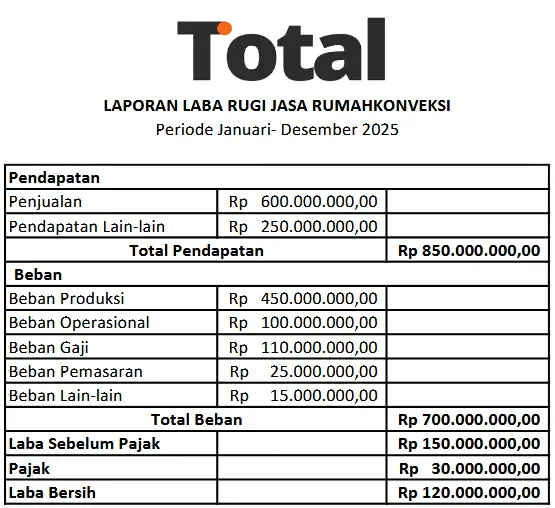 Aplikasi Keuangan Konveksi