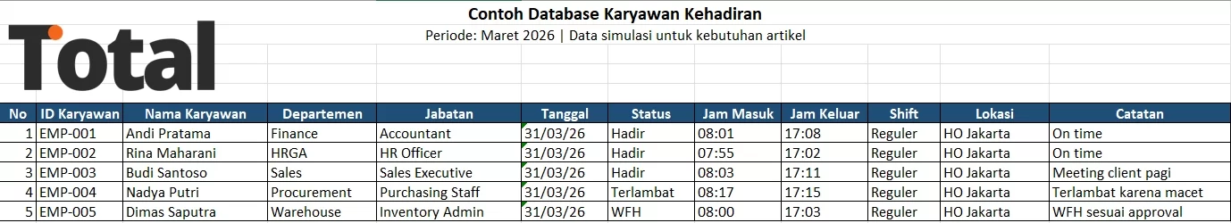 Contoh Tampilan Tabel Database
