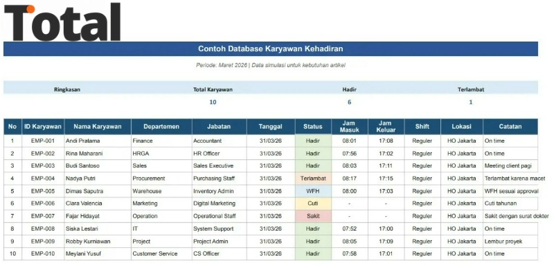 Contoh database karyawan kehadiran