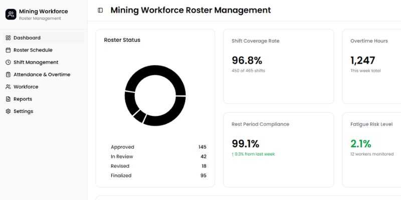 Dashboard aplikasi mining workforce roster management dengan data shift coverage dan overtime.