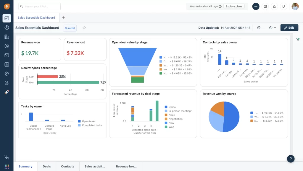 Freshwork-CRM