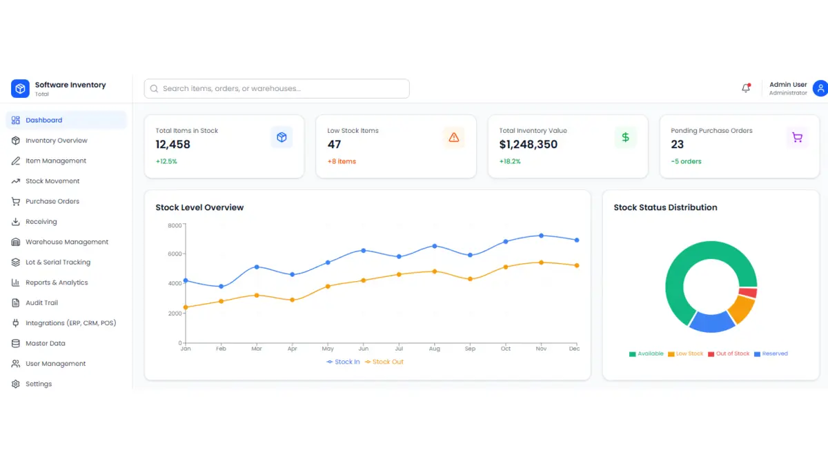 Software Inventory Management - Total