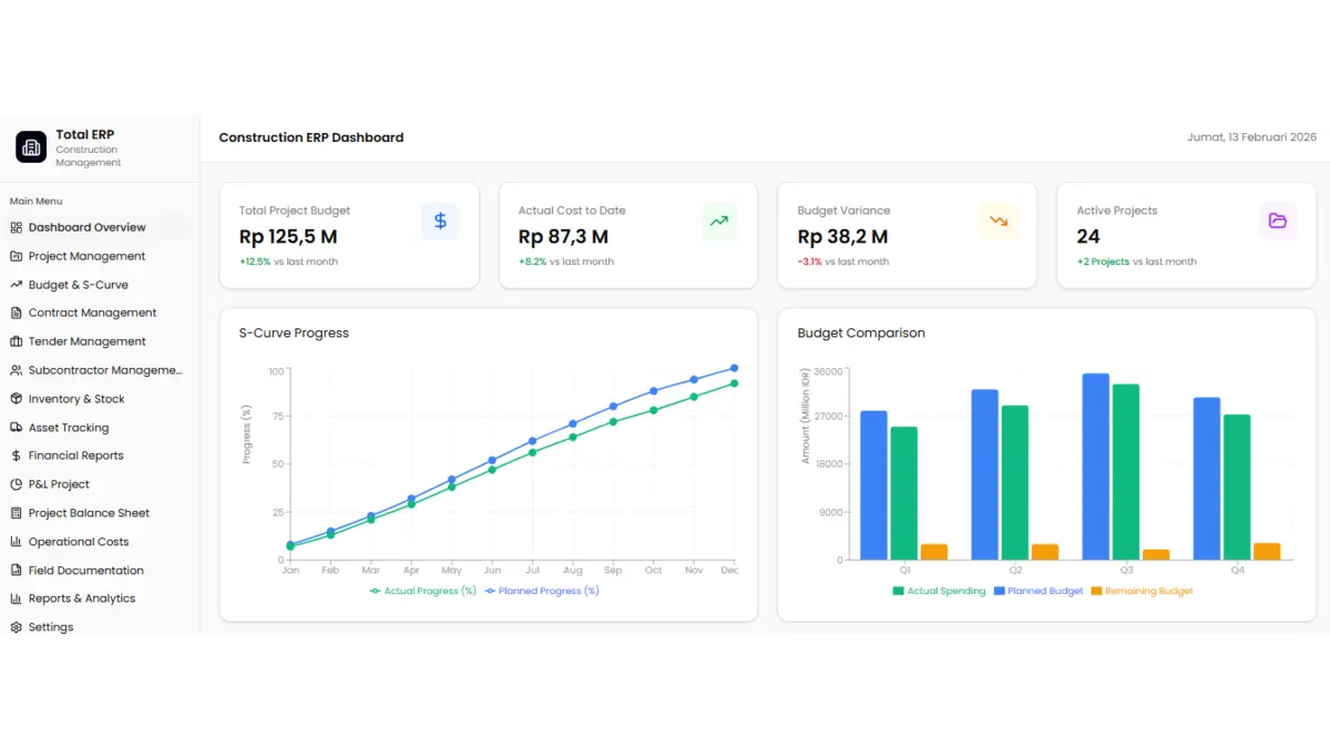 software konstruksi - Total